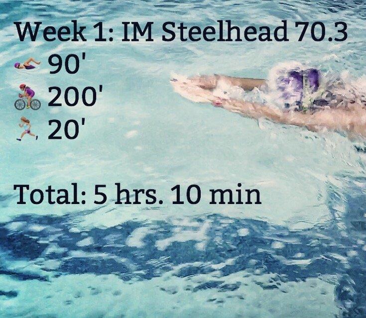 Week 1: Journey to my first Half Ironman - My E Three