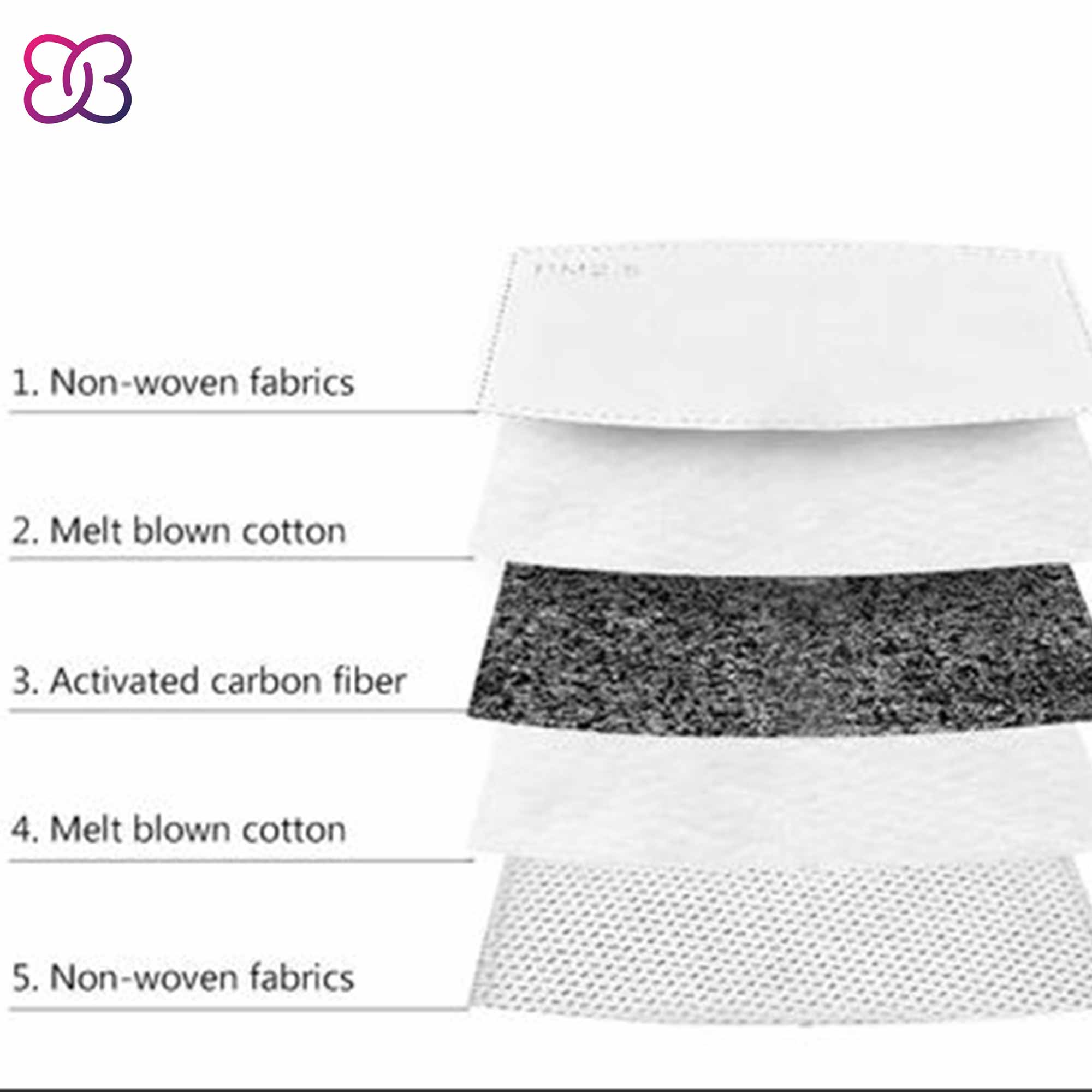 PM 2.5 Filters - My E Three
